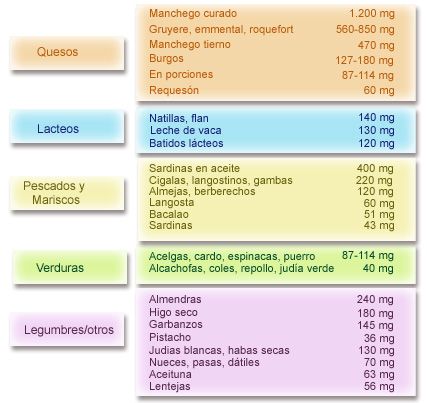 Calcio osteoporosis