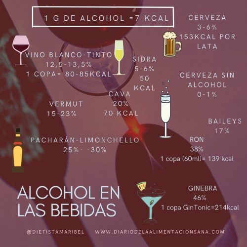 Cuanto alcohol tiene cada bebida