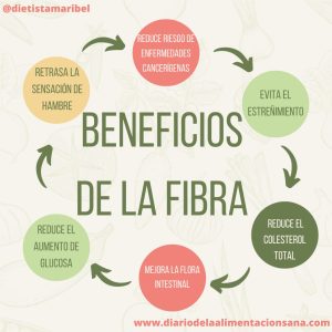 la fibra en los alimentos